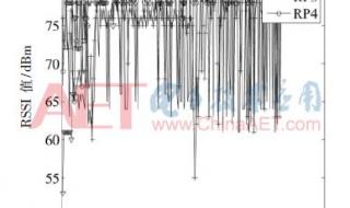 中国论文发表库