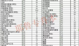 商丘师范学院分数线
