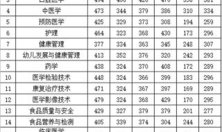 漯河医专新校区