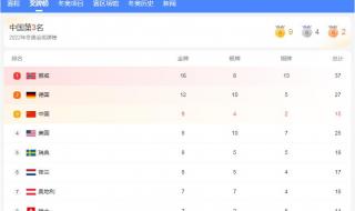 中国奥运金牌数量排行