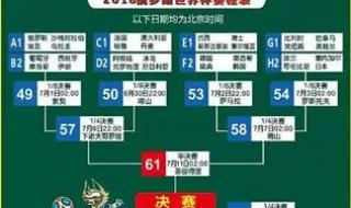 18年世界杯赛程结果